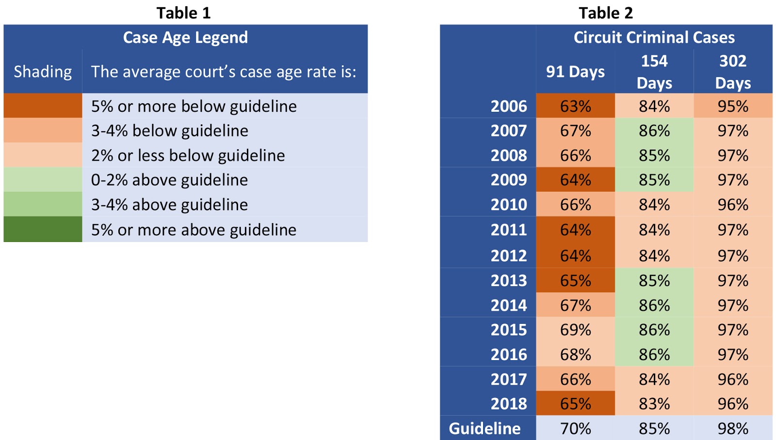 Idc и seagate. The data age 2025. Coronavirus death by age. Covid-19 rate by age. Data age.