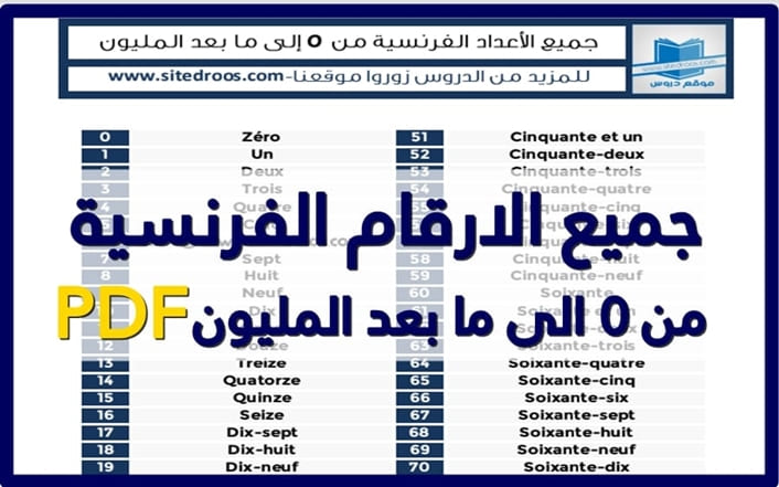 اكثر الجمل والعبارات استعمالا في اللغة الفرنسية 160 جملة Pdf