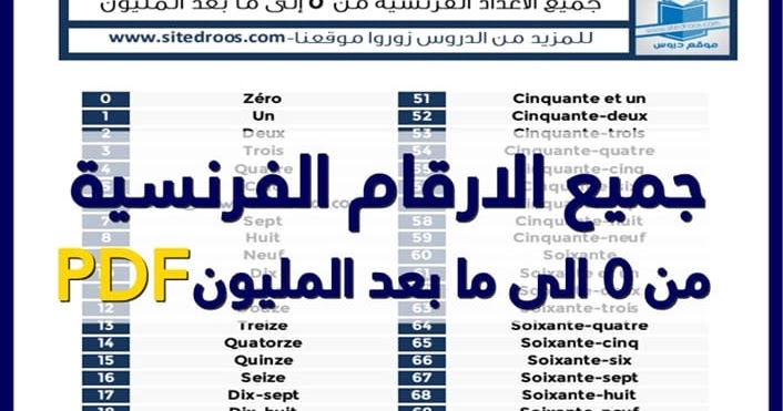اكثر الجمل والعبارات استعمالا في اللغة الفرنسية 160 جملة Pdf