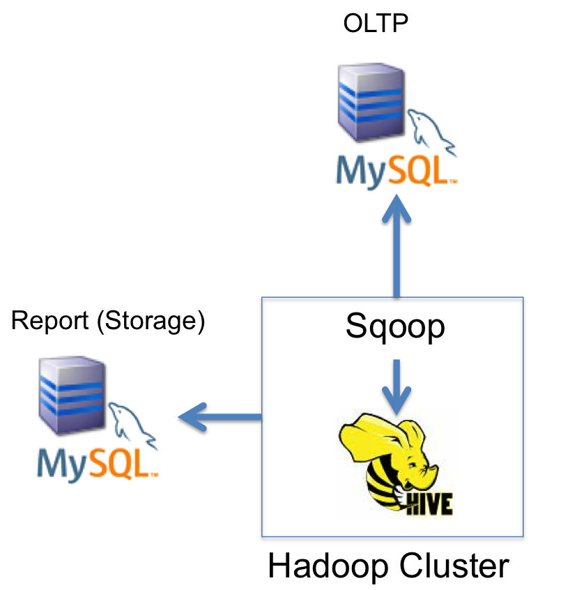 Колонка al mysql. Система управления базами данных mysql. Mysql. Использование nosql. Словарь данных mysql.