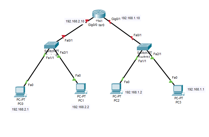 Konfigurasi Switch dan Router - Komunikasi Data - read me now