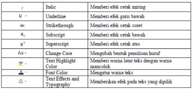 Fungsi Menu Font dan Cara Mengatur Font Serta Paragraf Pada Microsoft