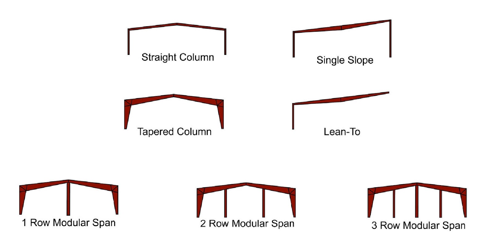 Column span. Types of Steel. Column structure. Building column.