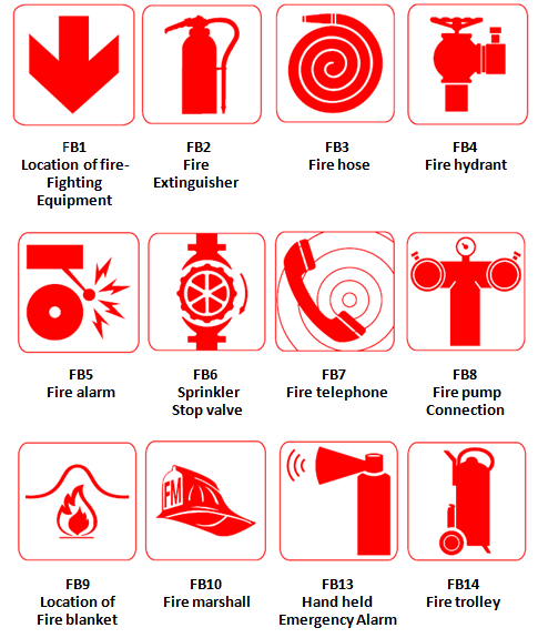 Fire risk assessment thesis