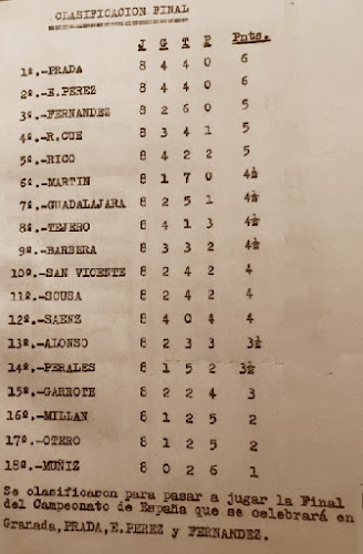 Clasificación final de la Semifinal Norte del Campeonato de España Individual (Santander 1961)