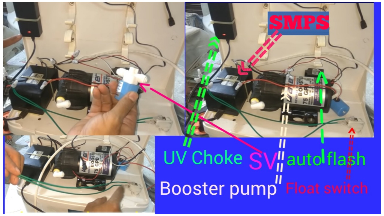 R O water filter wiring connection, Benefits for all peoples, R. O