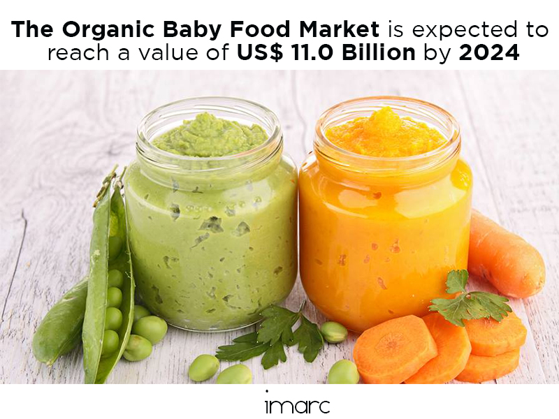 Global 11+ Billion Organic Baby Food Market Driving Factors, Key