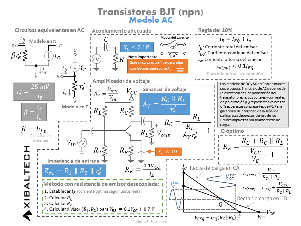 Transistor Formulas Cheat Sheet