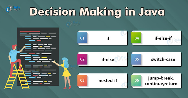 Java Decision Making