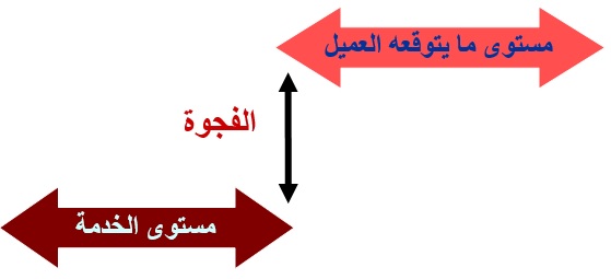 ما هي الفجوة الرقمية