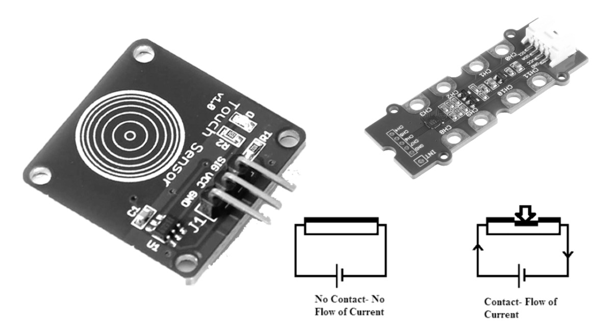 Touch Sensor Types and Applications
