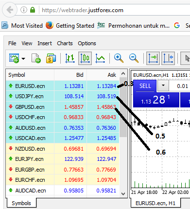broker forex lokal deposit broker forex lokal deposit