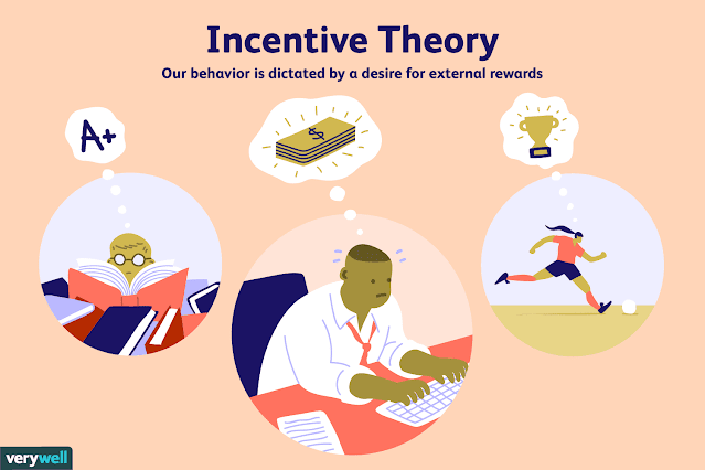 What incentives can motivate employees? ما الحوافز التي يمكن أن تحفز الموظفين؟