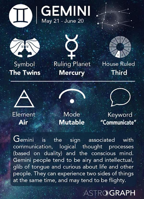 Astrology, Gemini Sign, Horoscope Today, Air Signs.