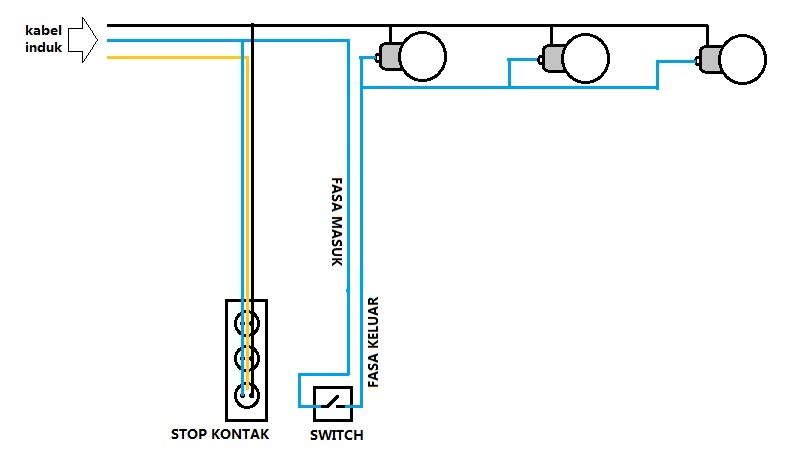 belajar elektro: Sambungan kabel listrik untuk lampu dan stop kontak