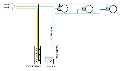 gambar skema pemasangan kabel lampu dan switch lampu