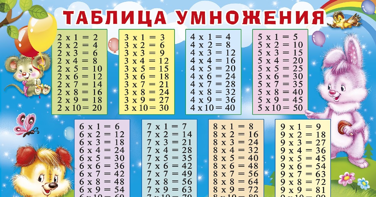 Учить таблицу видео