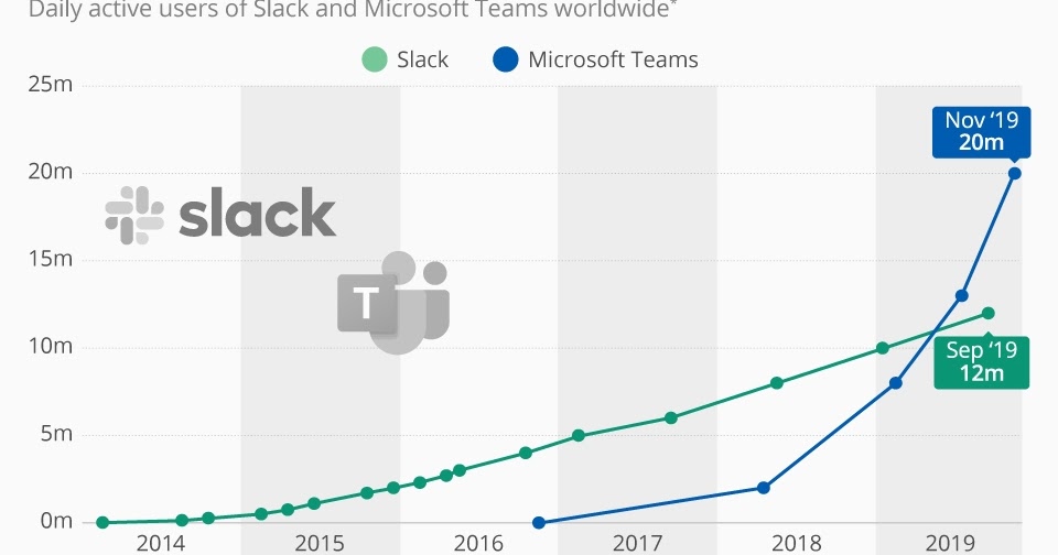 slack vs teams reddit slack vs teams reddit
