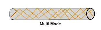 Multimode optical fiber cable