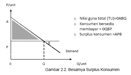 Rumus Dan Cara Menghitung Surplus Konsumen Ekonomi