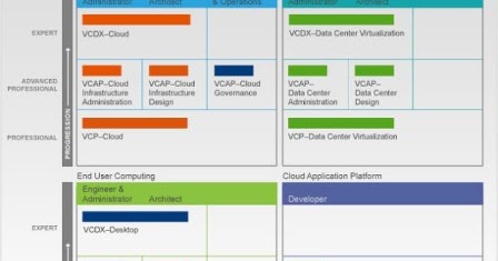 Vmware Certification Roadmap Details