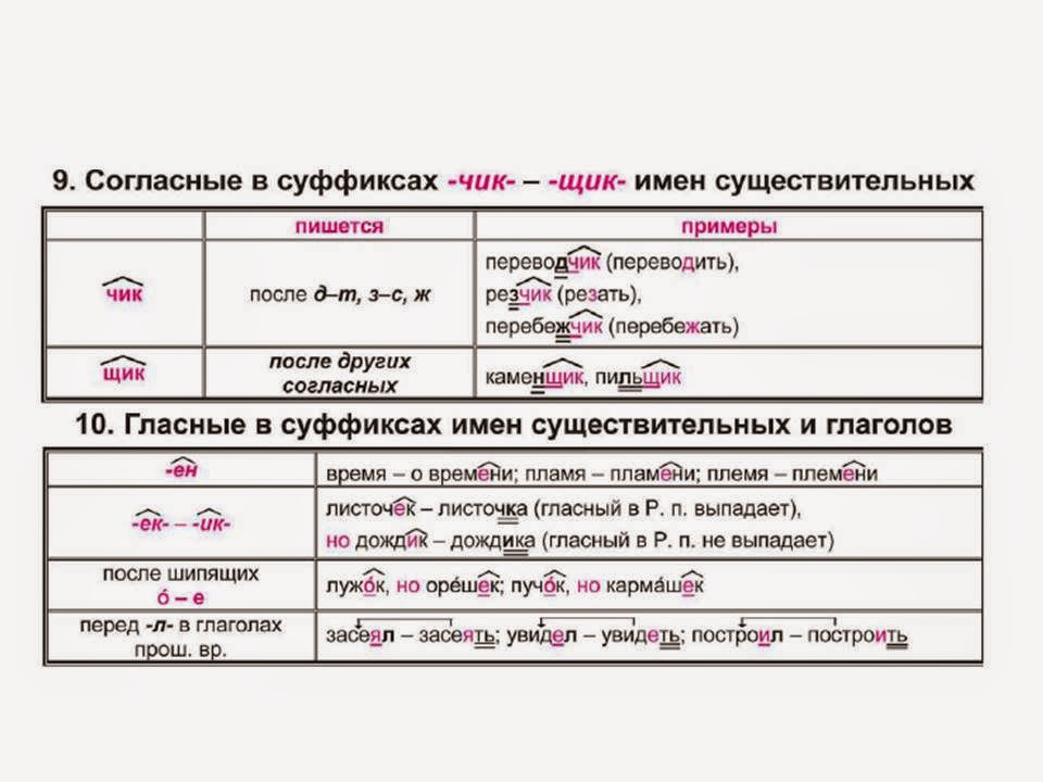 Суффиксы подшипников гост
