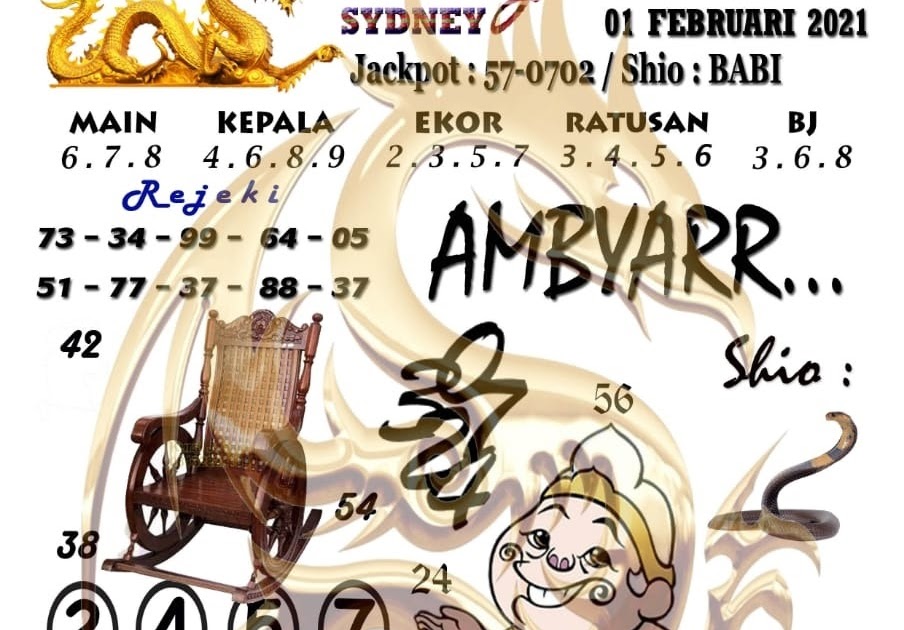 PrediksiSyair Sydney 1 Februari 2021 Harian