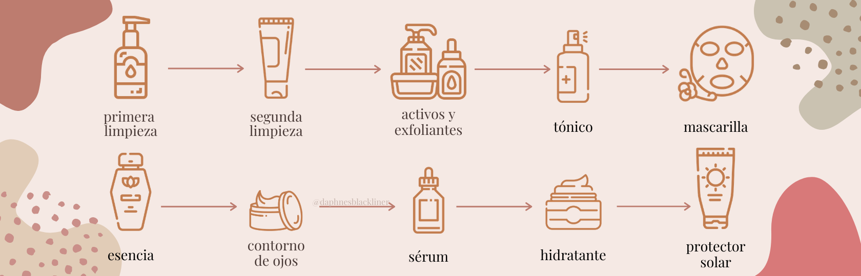 Guía básica de cosmética: la doble limpieza