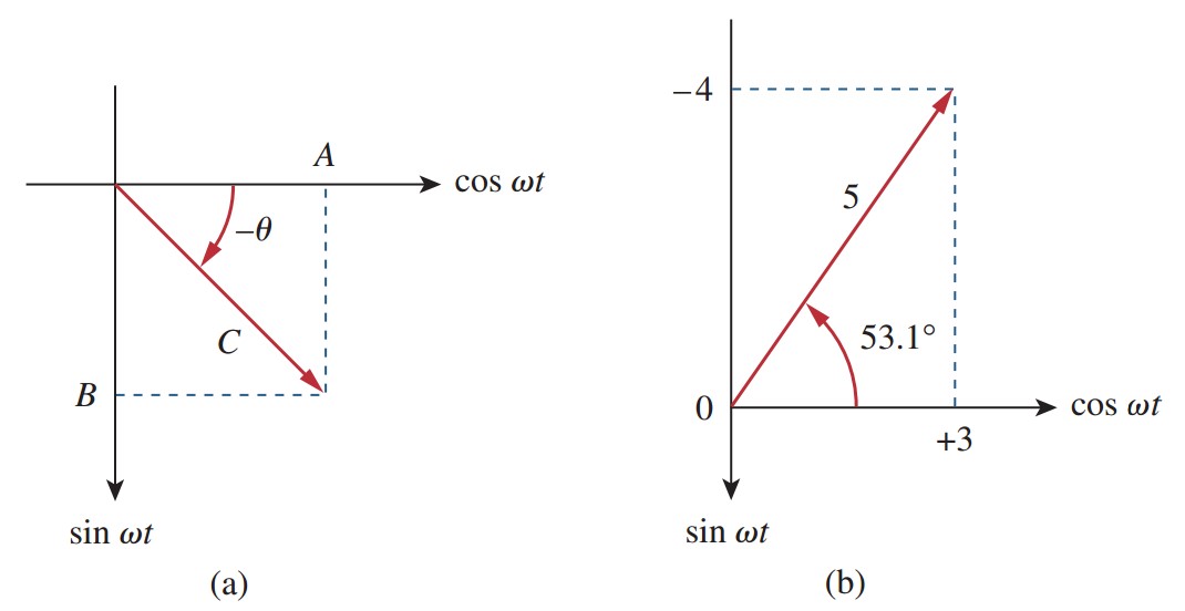 Rumus Gelombang Sinusoidal Dan Contoh Soal Wira Electrical Engineering Portal Indonesia
