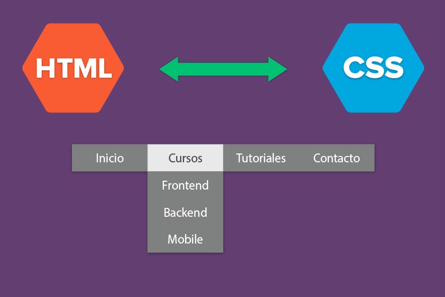 TEMAS INFORMATICOS: Como elaborar menú en Html5 y CSS