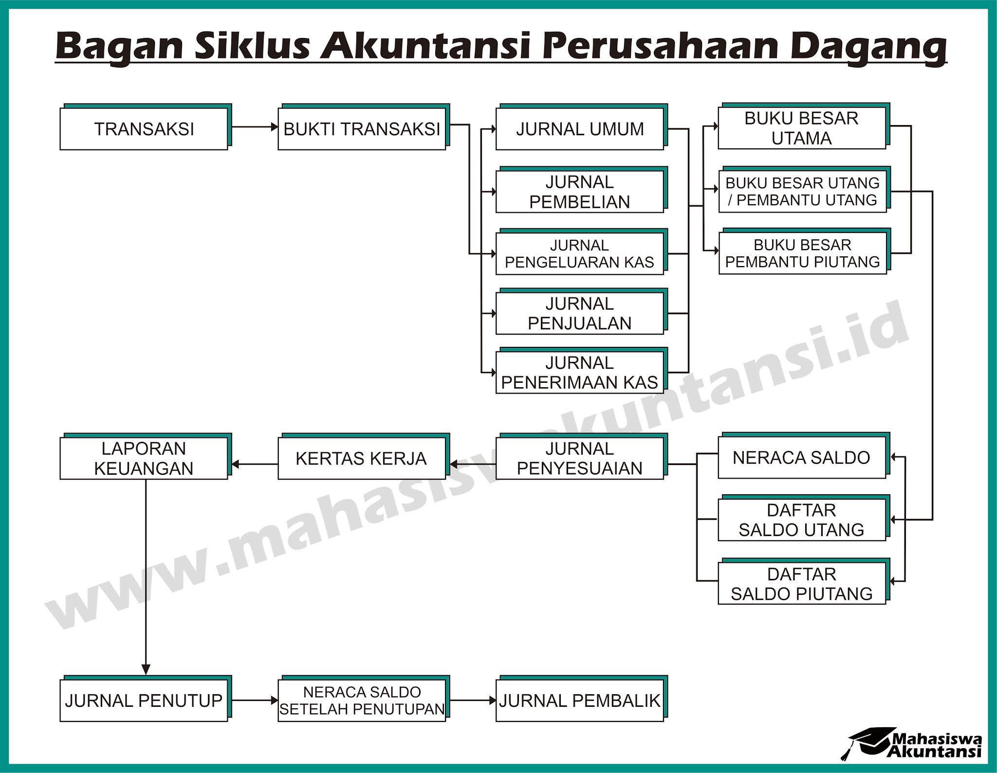 Dagang Dagang