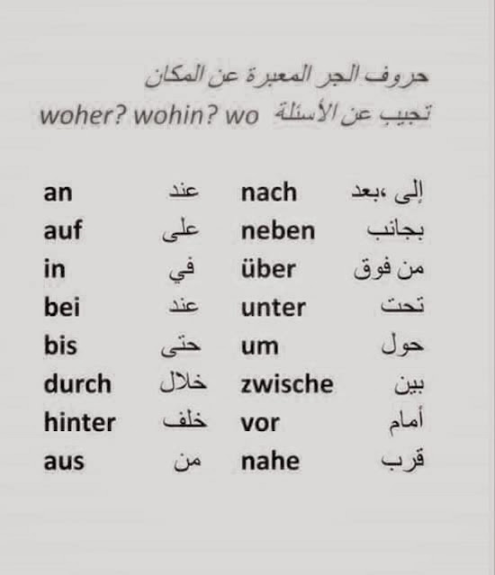 كتاب الالمانية المبسطة (DEUTSCH EINFACH) يشرح بالتفصيل الممل اساسيات و قواعد اللغة الالمانية من كتاب الالمانية المبسطة (DEUTSCH EINFACH) يشرح بالتفصيل الممل اساسيات و قواعد اللغة الالمانية من
