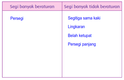 Kunci Jawaban Buku Kelas 4 SD Pembelajaran 4 Tema 1 