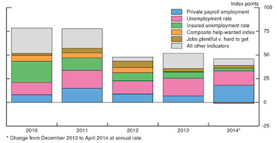 lmci measuring the real strength of the american labor market