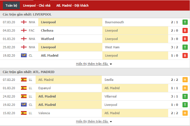 {12BET} Tip Liverpool vs Atletico, 03h ngày 12/3 - Champions League Liverpool3