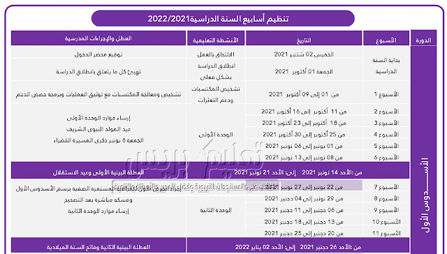 تنظيم اسابيع السنة الدراسية 2022/2021 بعد تحيين المقرر الوزاري