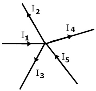 Soal Latihan Listrik Dinamis Kelas 9 Bimbel Jakarta Timur