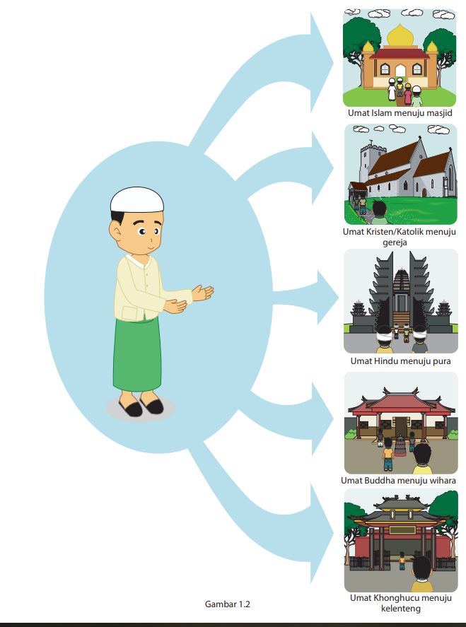 Bahan Pelajaran Kelas Vi