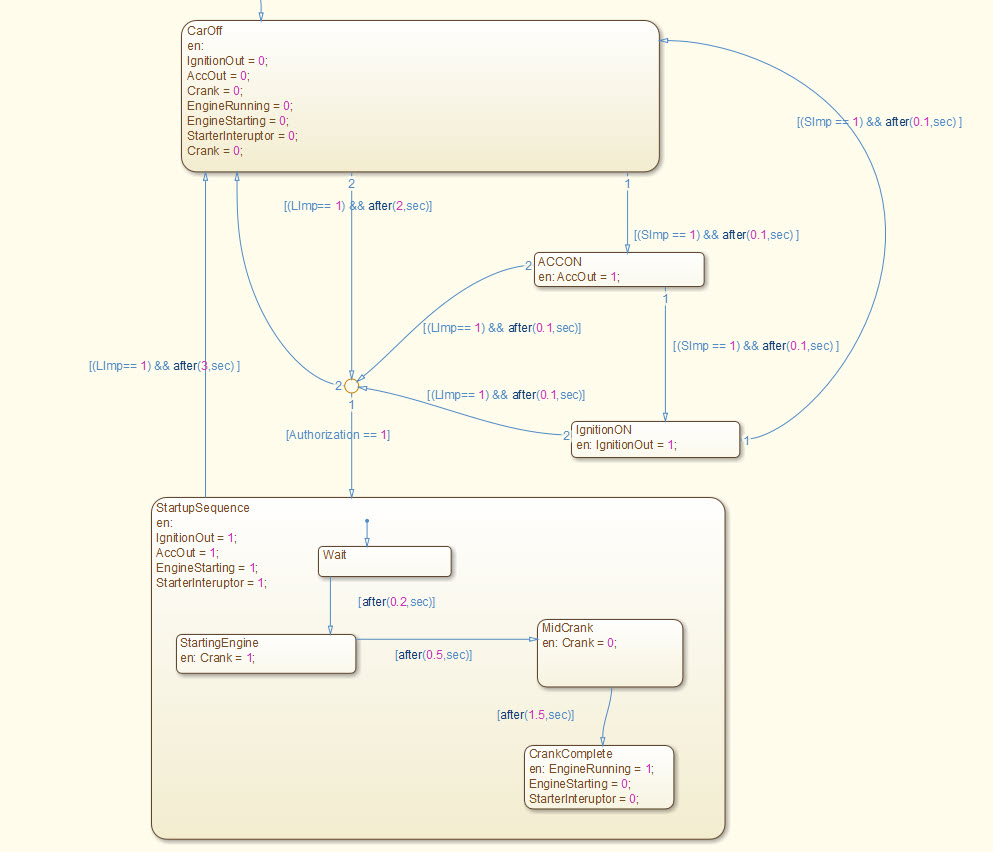The Mercuino Project: Arduino Ignition System