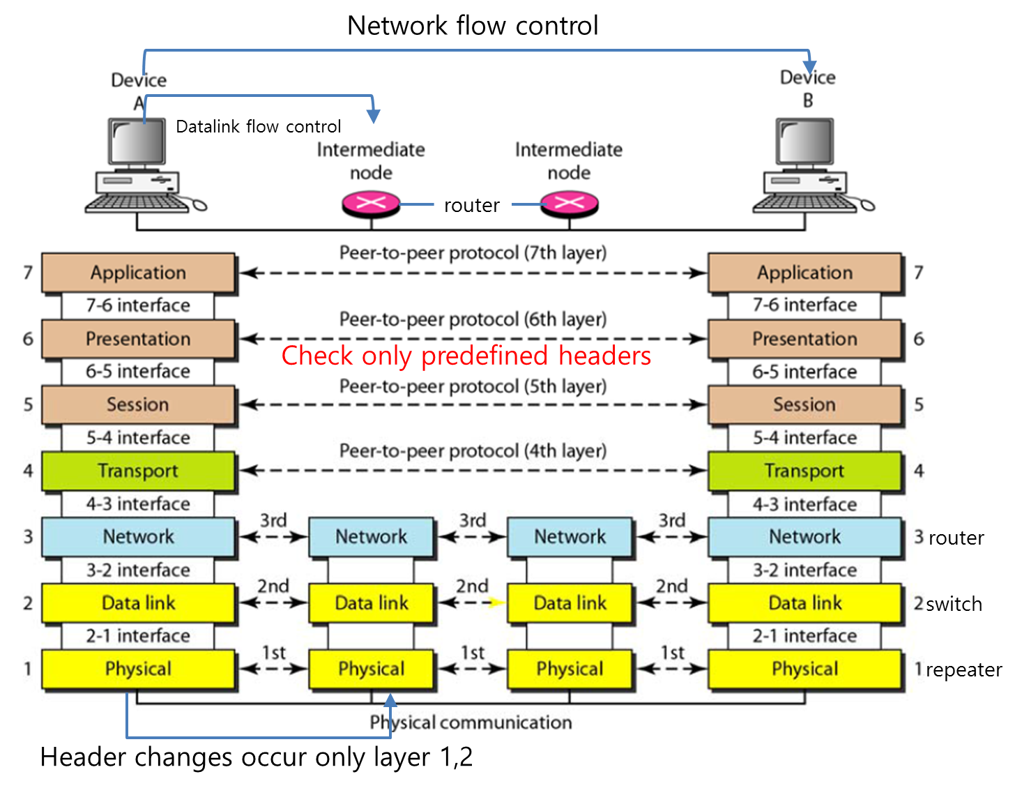 Network based modeling. Network based modeling. Сочетания цветов из нейросети. Network based modeling. Network flows.
