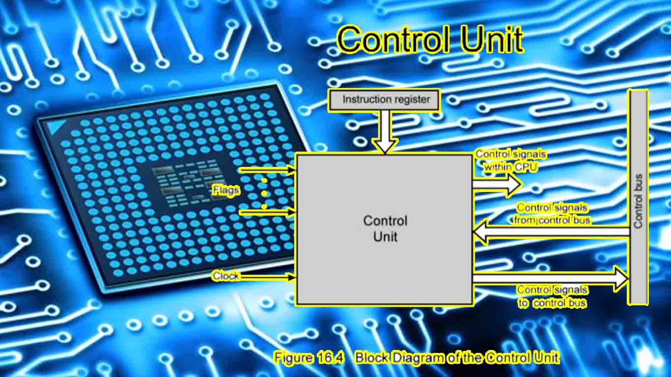 Controls - Qnnit