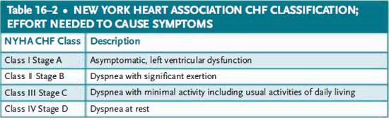 CHF Classification