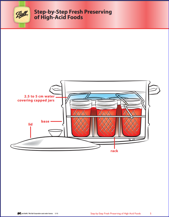 Safe Canning Recipes Canning HighAcid Foods StepByStep