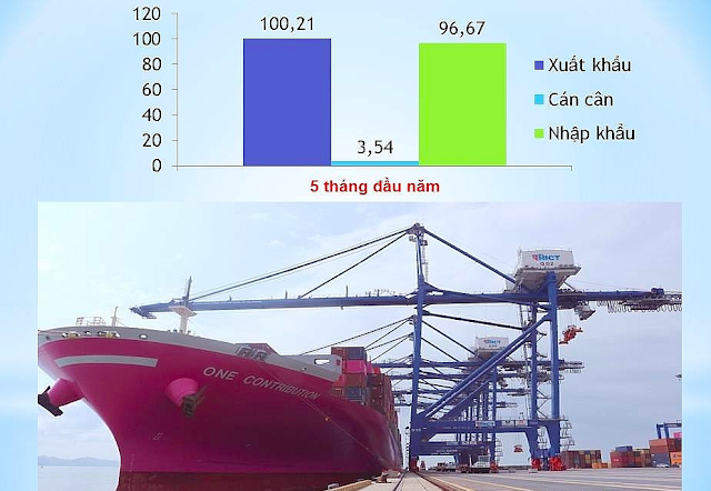 Kim ngạch xuất khẩu trong tháng 5 có mức tăng Kim ngach xuat khau trong thang 5 co muc tang