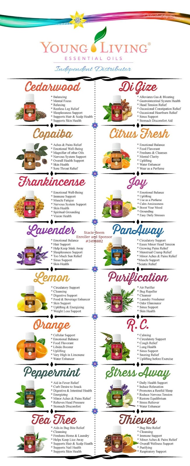 You Know I Love to Share: Young Living Essential Oils ...