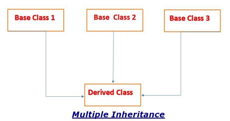 Inheritance Concepts in python with example | MY.NET Tutorials