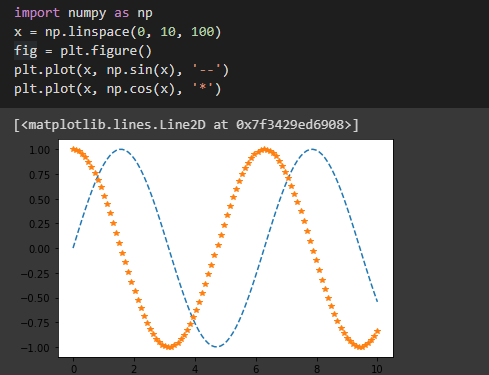 The Magic of Data Visualization using Matplotlib