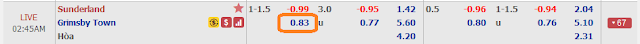 12BET Phân tích EFL Trophy 8/10: Sunderland vs Grimsby Sunderland