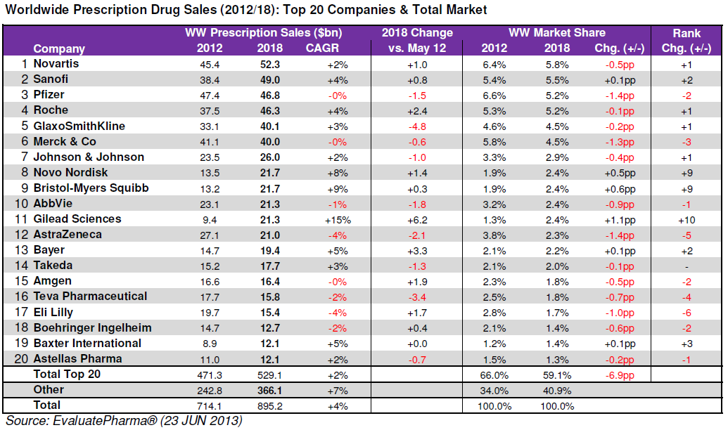 Black Market Prescription Drugs For Sale