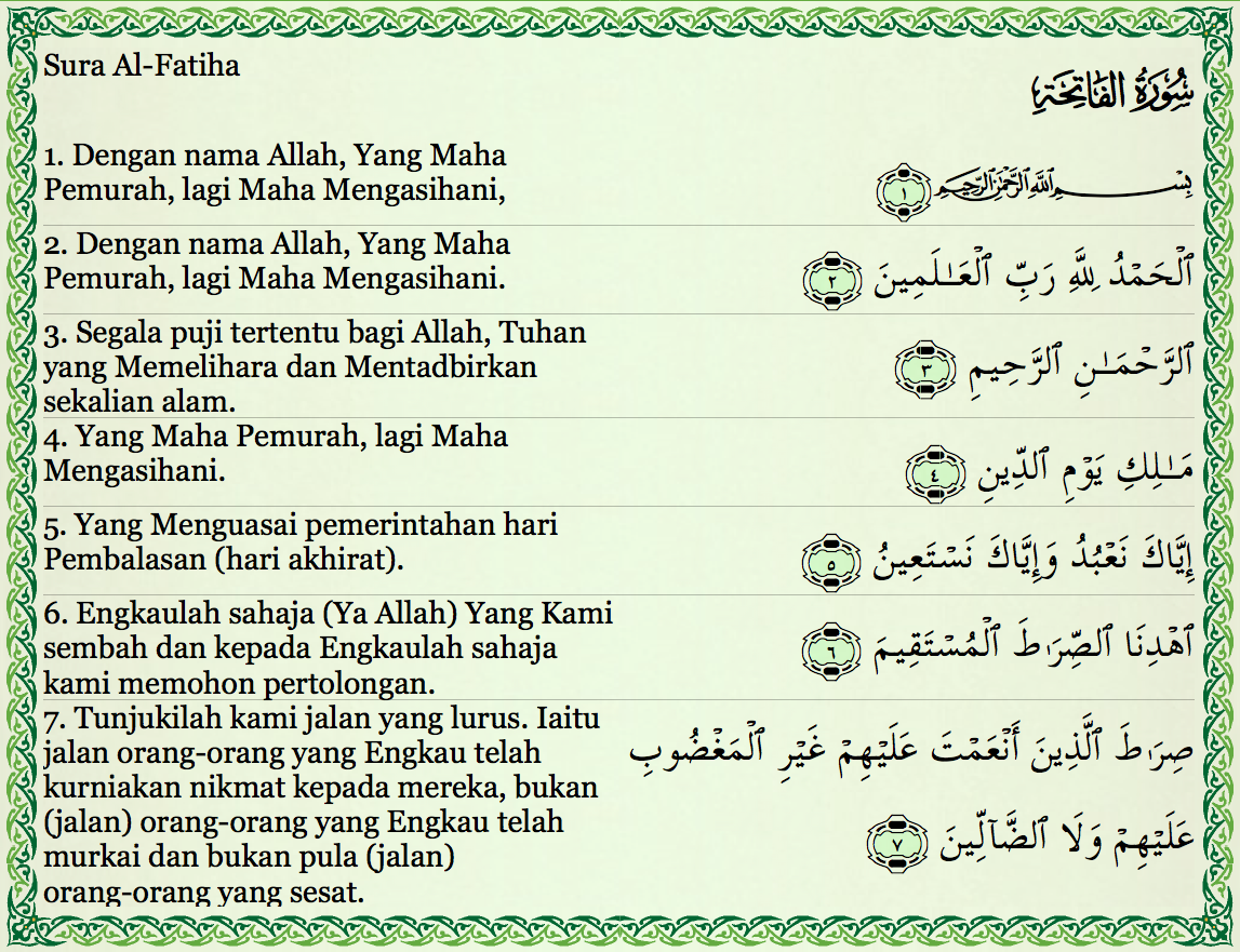 nisa: maksud surah al-fatihah part 1 (maksud dalam solat)